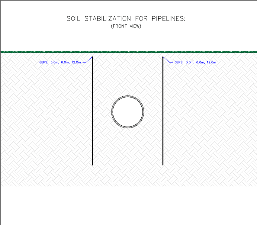 Stabilizacja terenu przy tunelach i rurach podziemnych